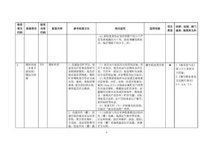 市场监管总局就《餐饮服务食品安全监督检查操作指南（征求意见稿）》公开征求意见 提升监管效能，筑牢食安防线